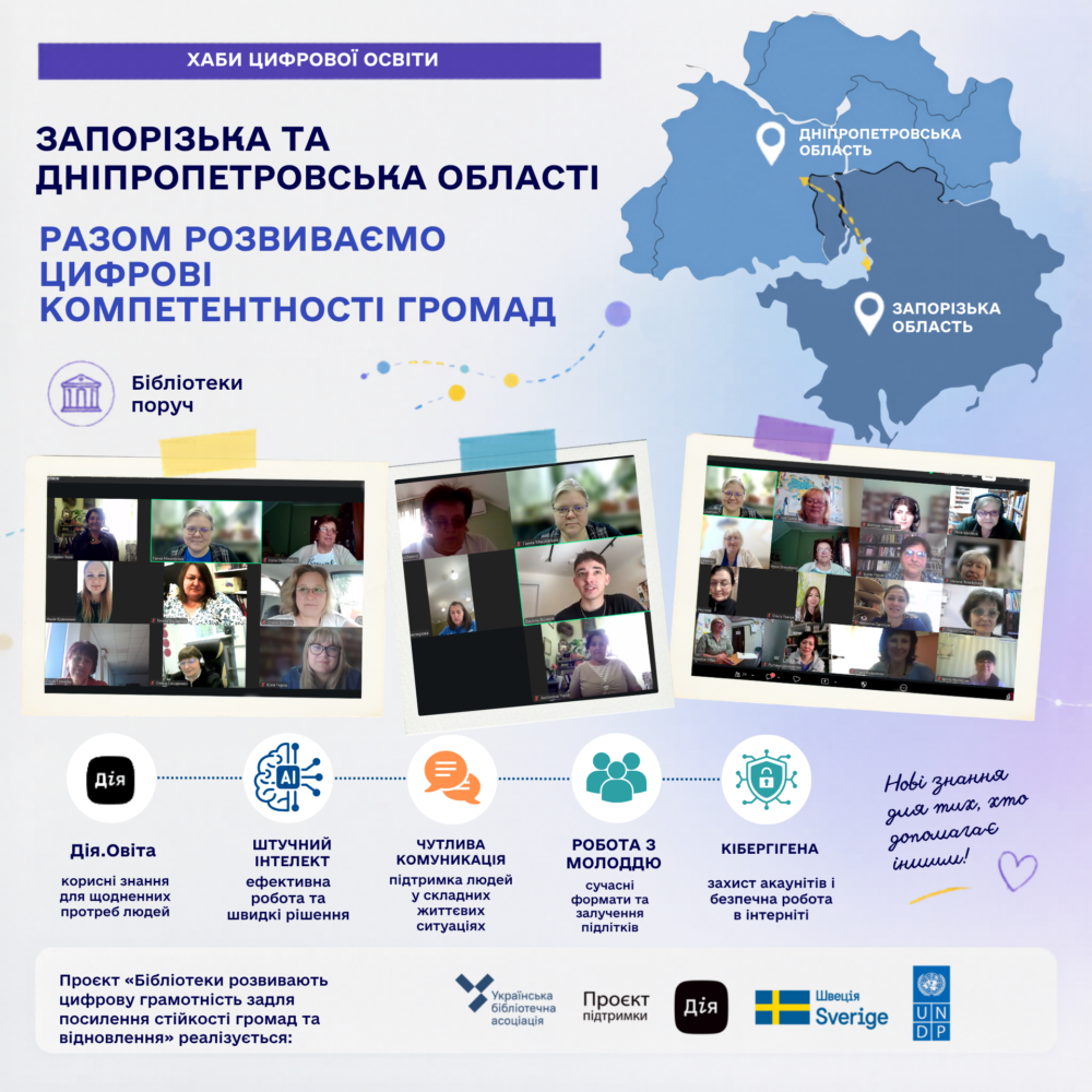 Цифрові навички бібліотекарів